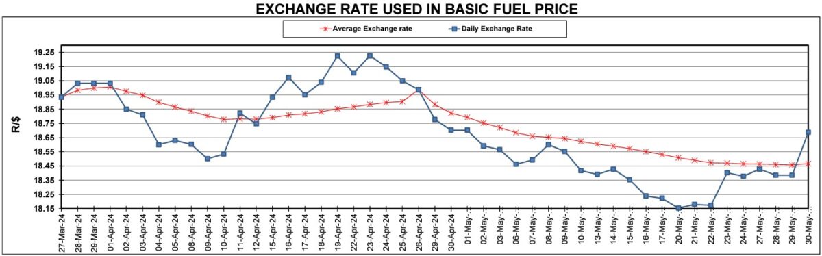 What to expect from petrol prices in South Africa this Wednesday – TopAuto