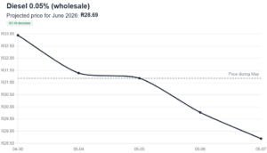 Bad to worse for petrol prices in South Africa – TopAuto