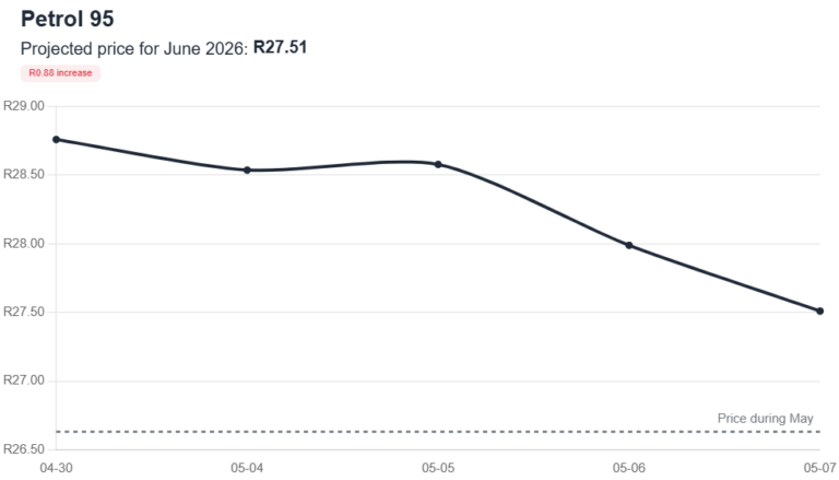 Bad to worse for petrol prices in South Africa – TopAuto